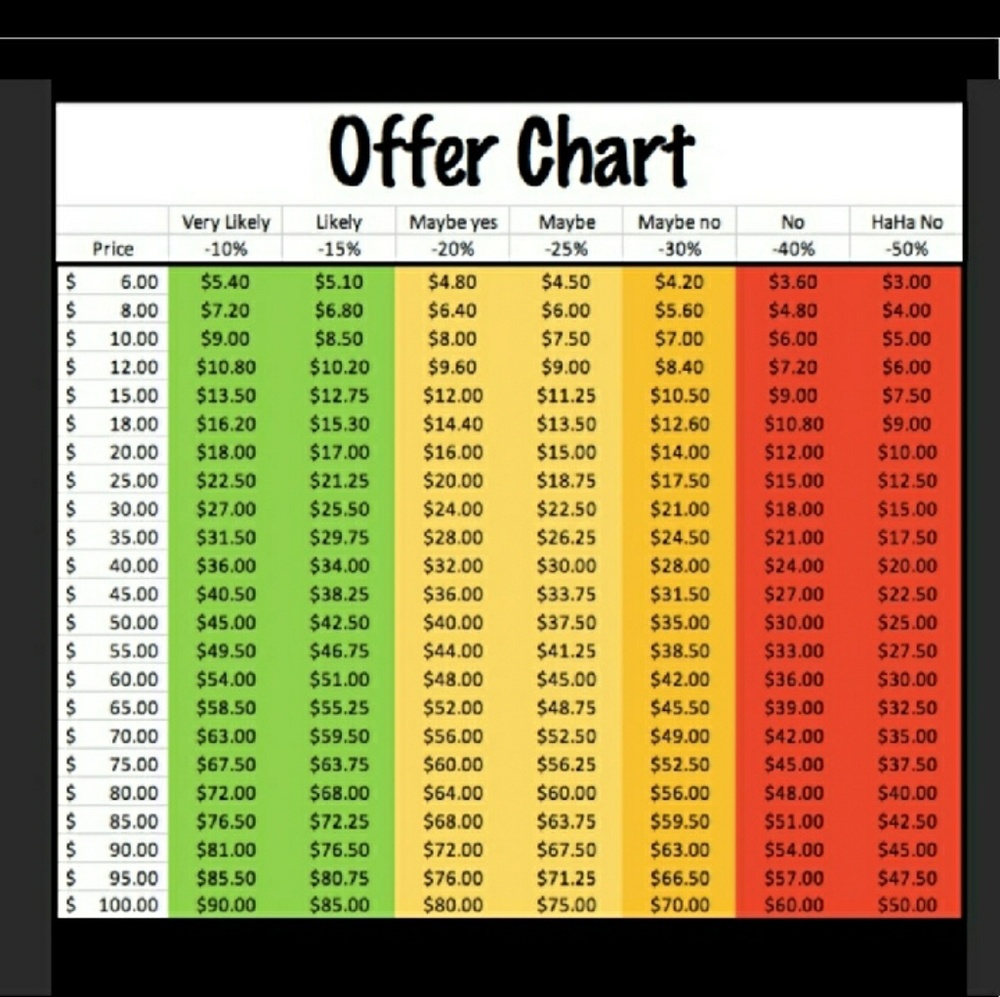 Reasonable Offers Accepted